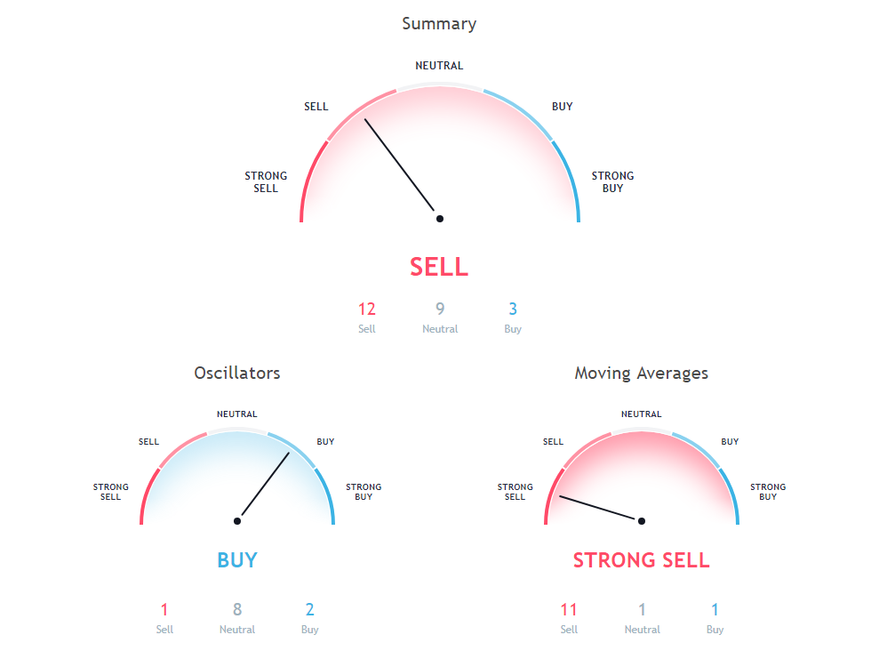 XLM Price Analysis
